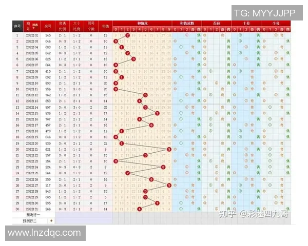 今天3D开机号码最新预测与分析助您轻松掌握中奖机会与技巧