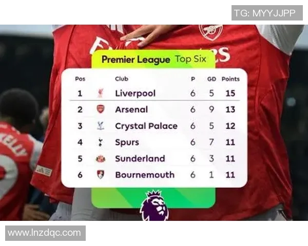 英超联赛最新排行榜：利物浦领跑，曼城紧随其后，切尔西排名第三